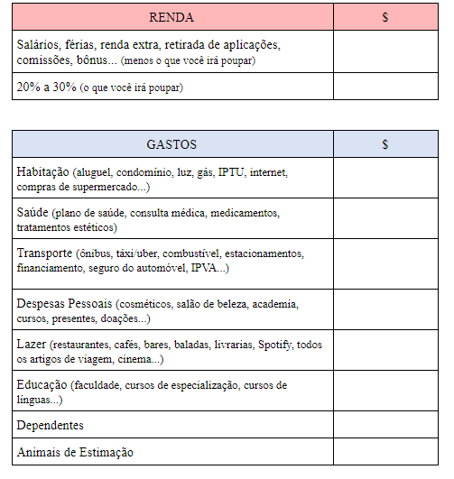 Tabela de planejamento financeiro, com uma seção de renda e outra de gastos mensais para preencher.